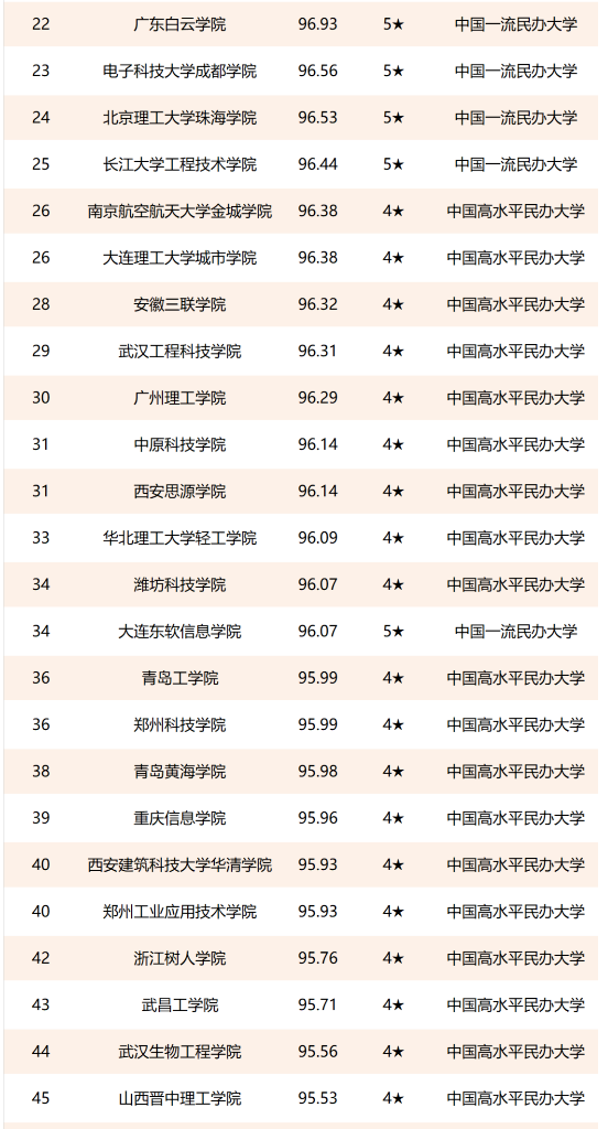 ЩȽϺõ챾ƴѧ2023ȫѧ