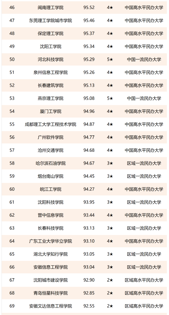 ЩȽϺõ챾ƴѧ2023ȫѧ