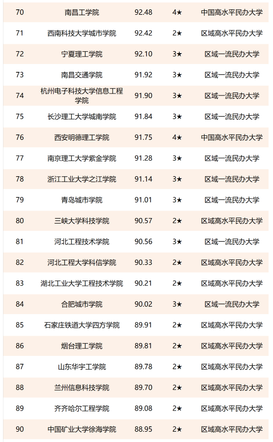 ЩȽϺõ챾ƴѧ2023ȫѧ