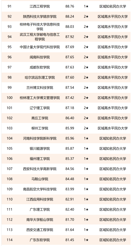 ЩȽϺõ챾ƴѧ2023ȫѧ