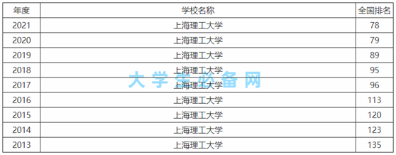 上海理工大学怎么样是211吗?上海理工大学就业前景及排名一览