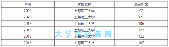 上海理工大学怎么样是211吗?上海理工大学就业前景及排名一览