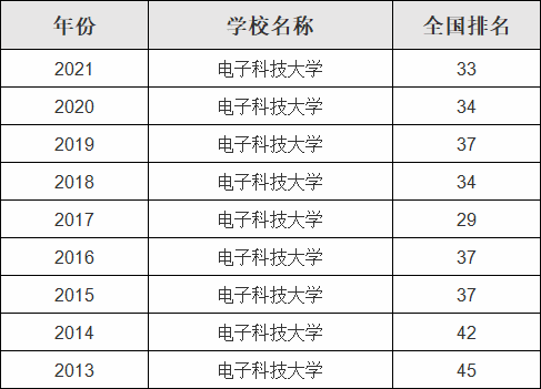 ���ӿƼ���ѧ��ȫ���������٣�����רҵ�Ƽ������