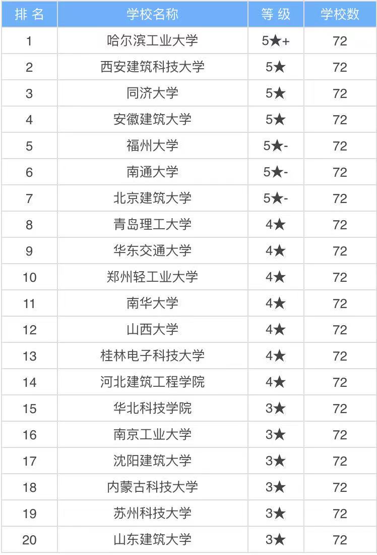 建筑电气与智能化属于什么大类能进国家电网吗?就业前景怎么样?