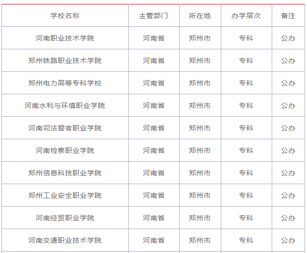 郑州有哪些公立大专学校比较好?盘点郑州排名前十的公办大专院校