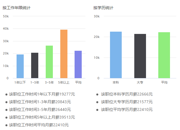 互联网金融就业前景如何工作好找吗?就业岗位有哪些工资一般多少