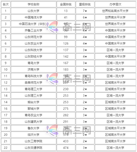 ɽ������ʲô��ѧ����һ����ɽ����ѧ�ĸ�ѧУ�������