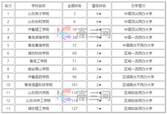 ɽ������ʲô��ѧ����һ����ɽ����ѧ�ĸ�ѧУ�������