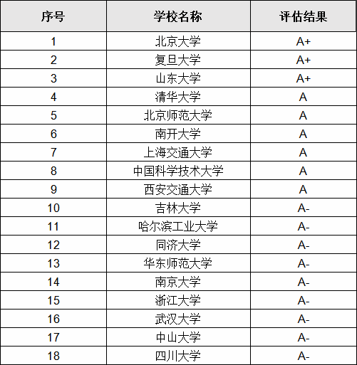 全国数学专业最好的学校排名,中国数学专业第一的大学是哪个