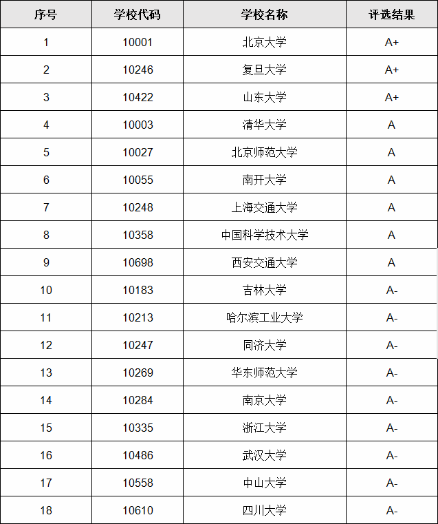 全国基础数学专业大学排名一览表,学基础数学去哪个学校好