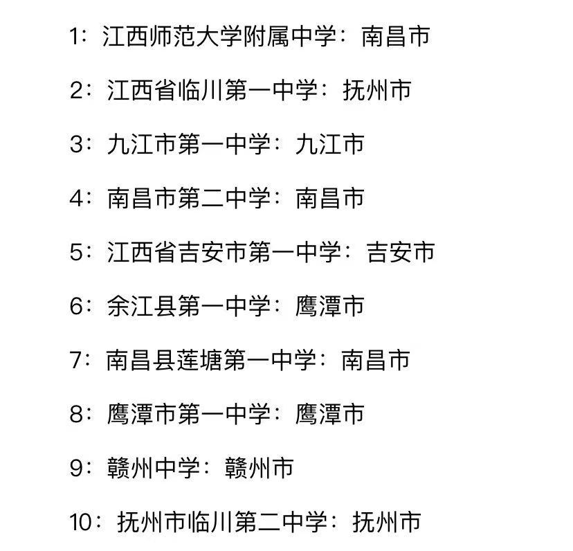 江西的重点高中有哪些?盘点江西高中排名前十名的学校名单