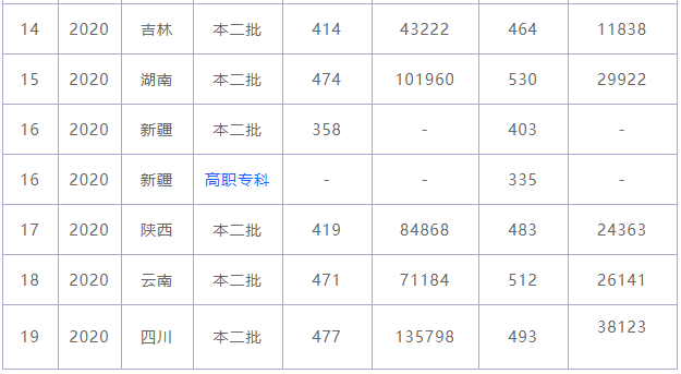 喀什大学是一本还是二本值得去吗?未来发展前景如何2021录取分数