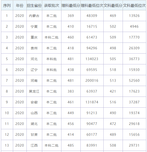 喀什大学是一本还是二本值得去吗?未来发展前景如何2021录取分数