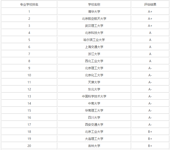仿生科学与工程是干什么的就业前景怎么样?专业大学排名2023