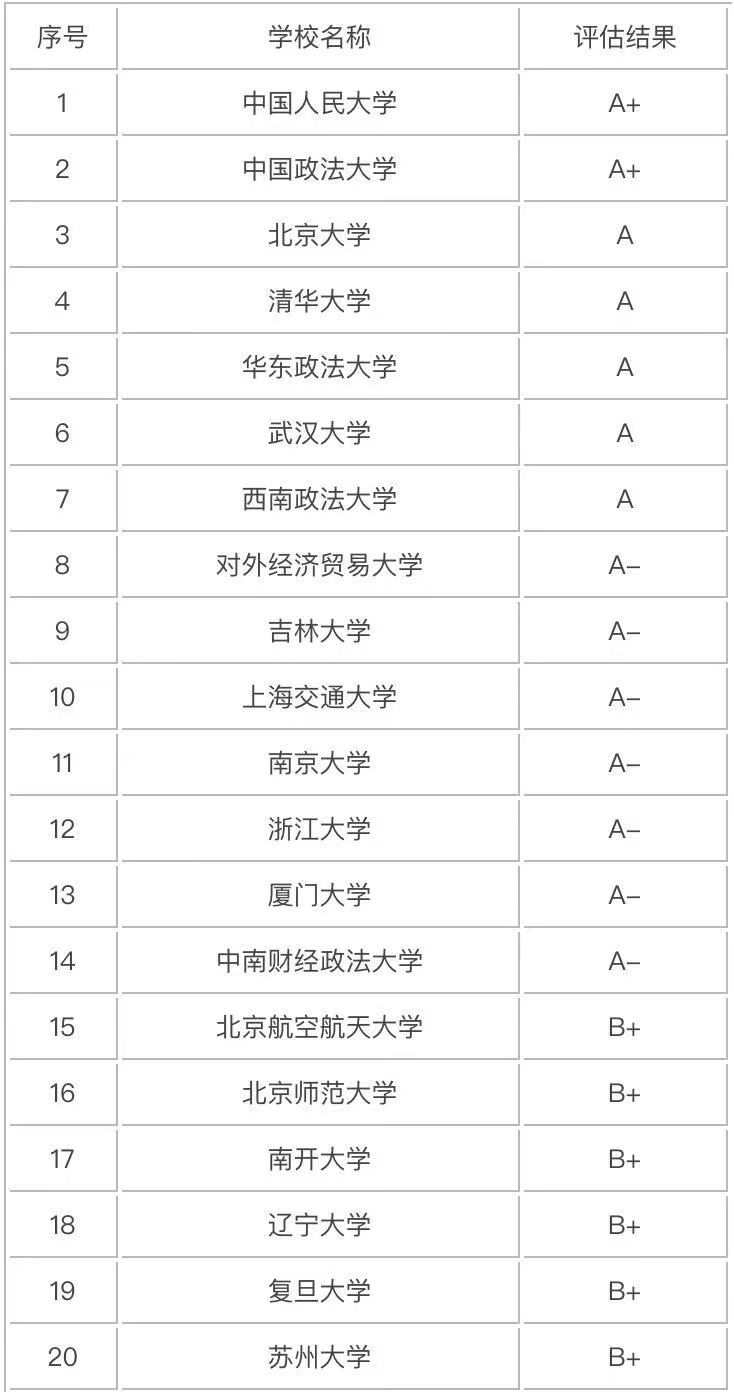 信用风险管理与法律防控专业学什么就业前景如何?专业大学排名