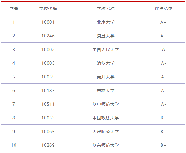 国际组织与全球治理专业学什么好就业吗前景如何?哪个学校比较好