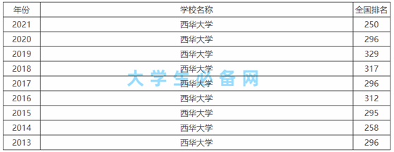 西华大学好不好是几本院校?西华大学排名如何就业率高吗?