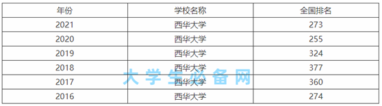 西华大学好不好是几本院校?西华大学排名如何就业率高吗?