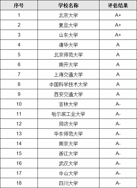 全国数学专业前十名学校,中国数学最好的学校是哪些