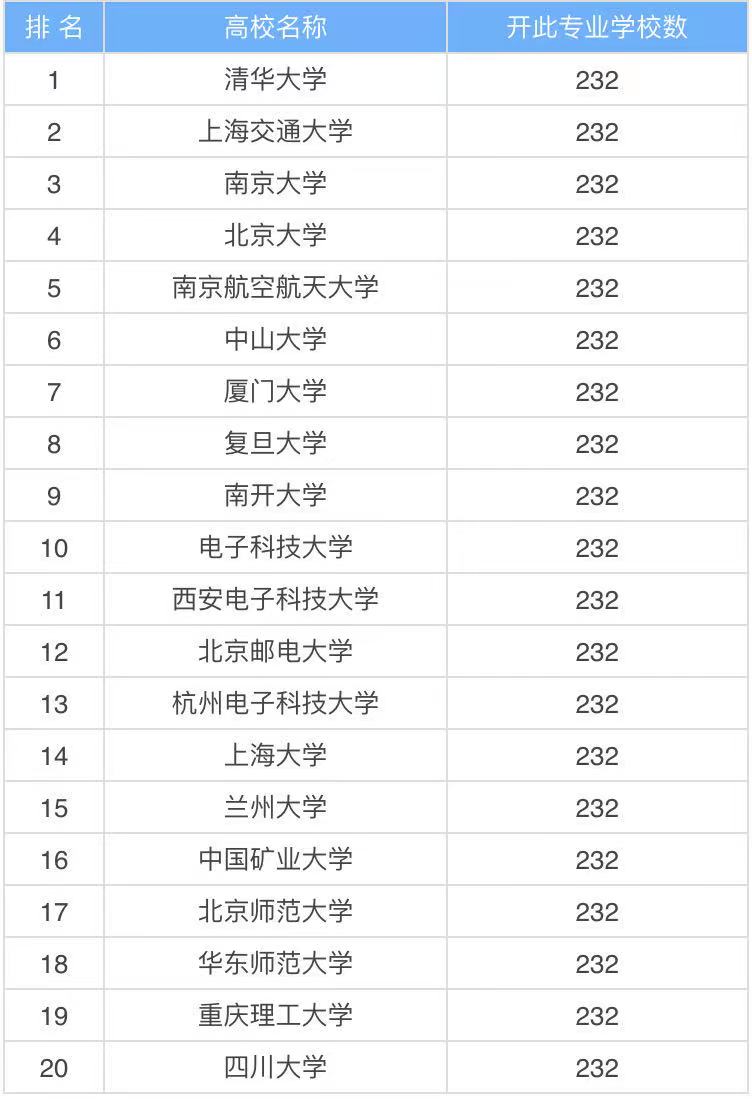 ������Ϣ��ѧ�뼼��������һ���ҵ��������Щ��רҵ��ѧ��������