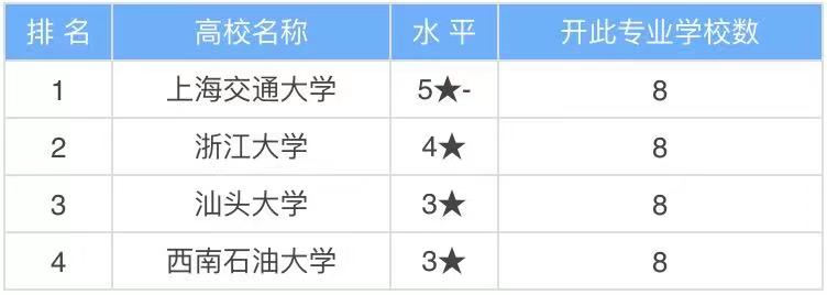 רҵǸʲôľҵǰΣרҵѧ2023