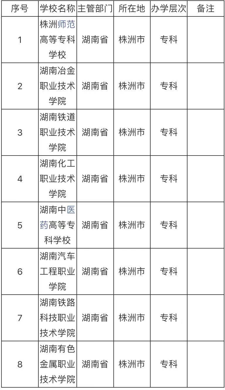 株洲有哪些大学最好的是哪一所?株洲的大学排名一览表