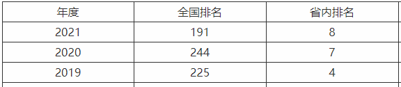 华东交通大学是一本还是二本厉害吗?在江西排名及就业前景怎么样