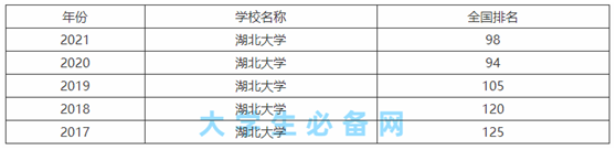 湖北大学怎么样是一本学院吗?湖北大学2023最新排名如何?