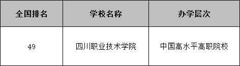 四川职业技术学院全国排名多少,有哪些不错的专业