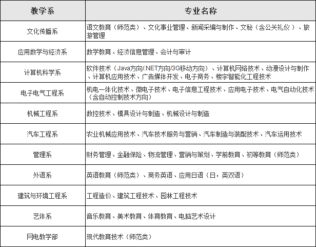 四川职业技术学院全国排名多少,有哪些不错的专业