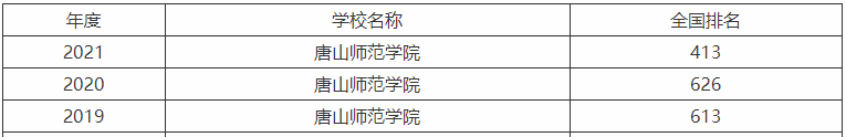 唐山师范学院属于一本还是二本在河北排名第几?优势专业及分数线