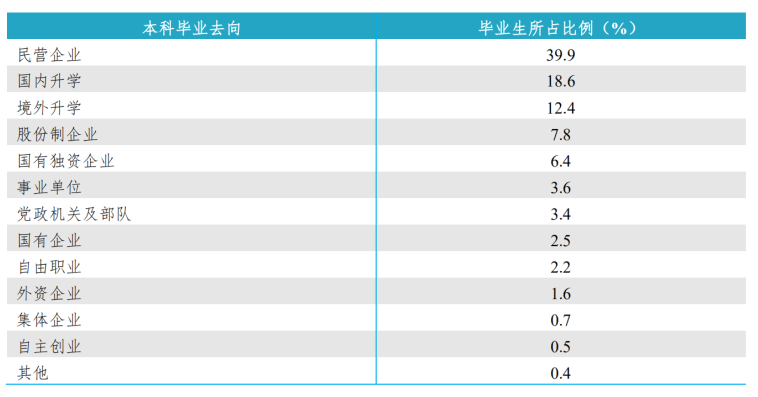 暨南大学算名校吗?口碑如何好就业吗?暨南大学为什么不出名?