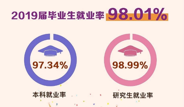 南京理工大学在211里什么水平?南理工和南航差距越来越大?
