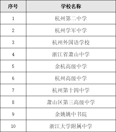 杭州市高中排名一览表,揭秘杭州最好的高中是哪些