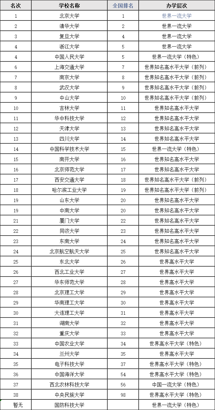 四川大学在985排名第几,盘点四川大学最好的专业是哪些