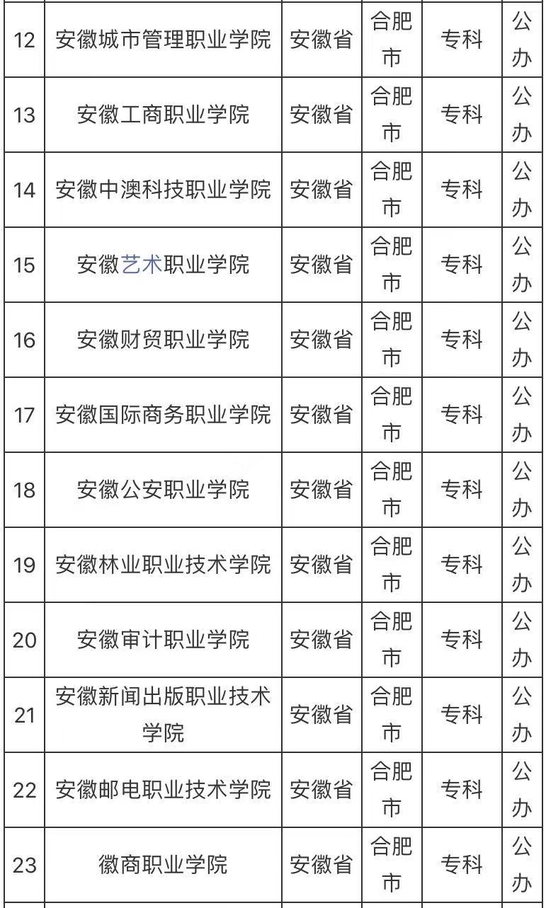 合肥有哪些公办大专学校比较好?合肥最好的公办大专学校排名