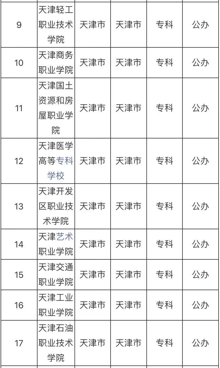 天津的公办专科学校有哪些最好的是哪所?天津公办专科学校排名榜