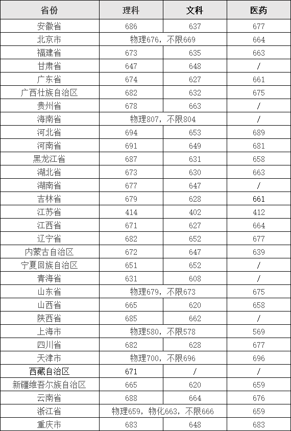 浙江大学在全国排名第几难考吗,考上浙江大学意味着什么