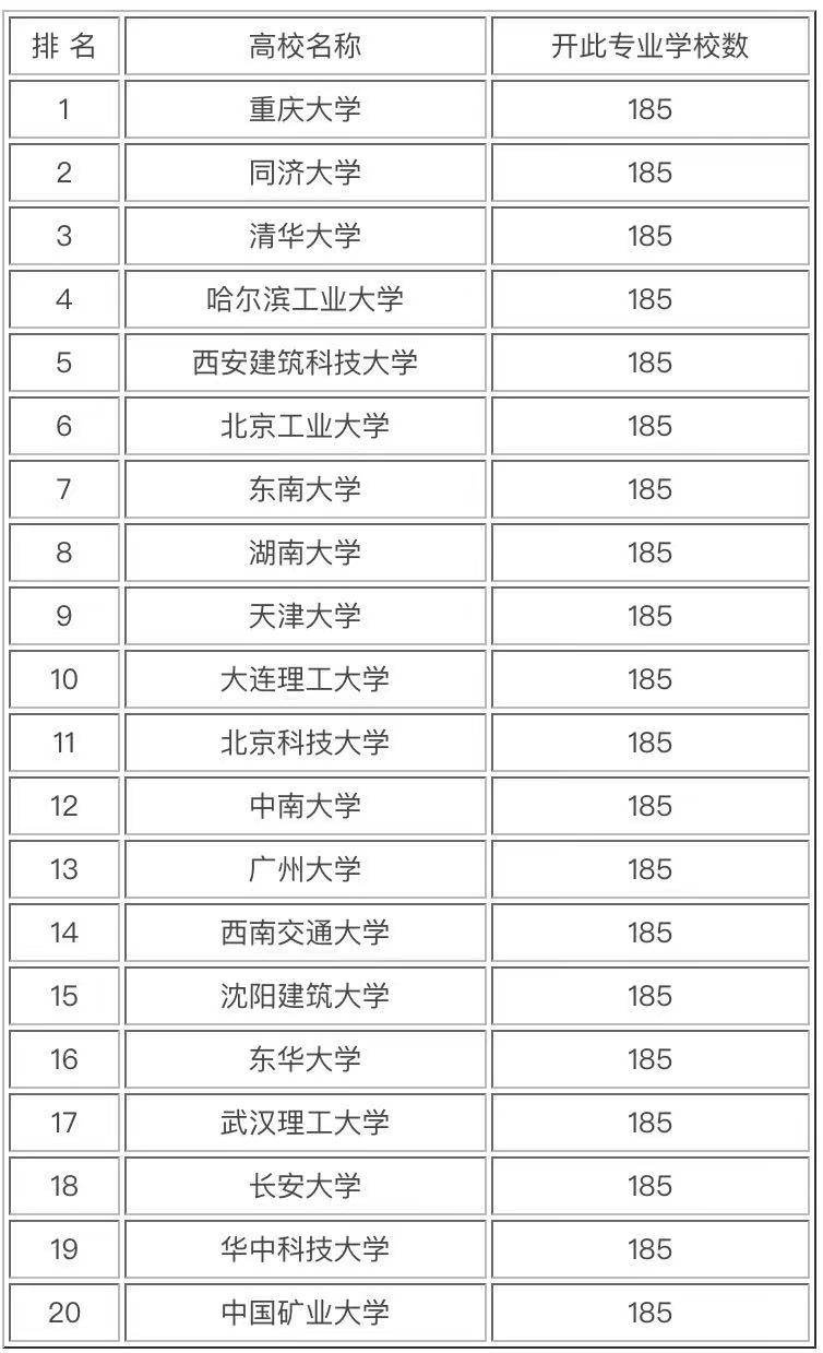 建筑环境与能源应用工程属于什么类别就业方向有哪些?哪个大学好