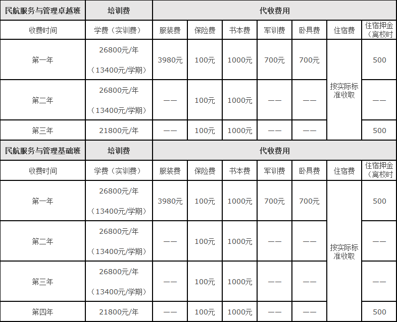 北京航空航天大学空乘专业是本科吗?录取分数线是多少