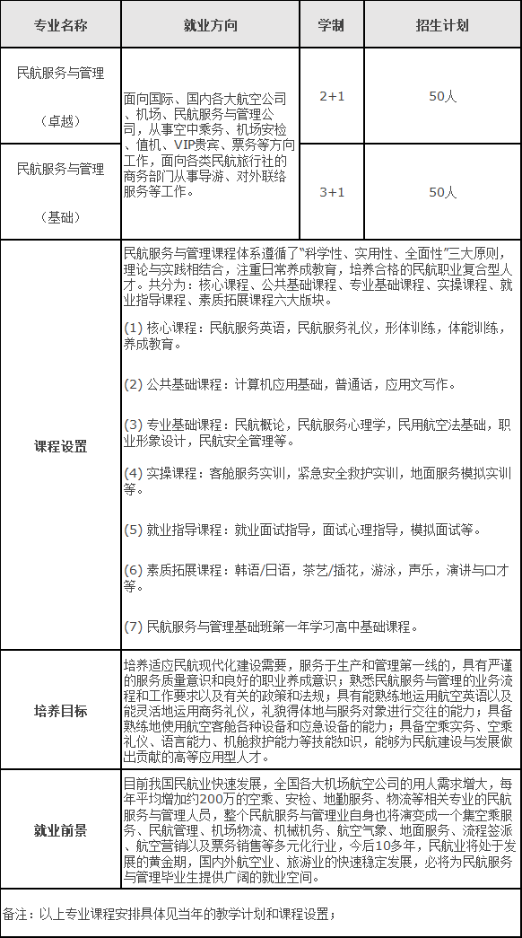 北京航空航天大学空乘专业是本科吗?录取分数线是多少