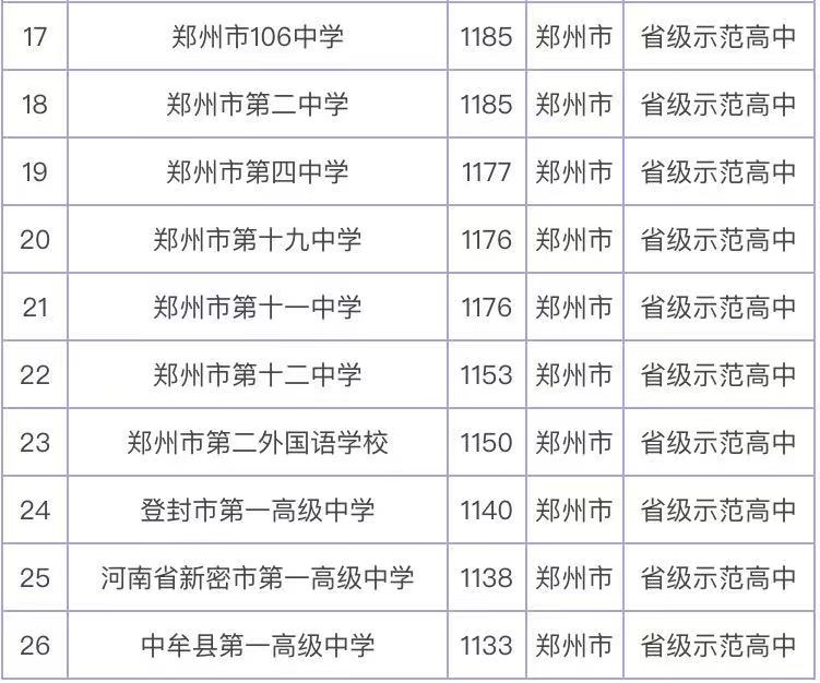 郑州最好的高中是哪所学校?揭秘郑州最好的高中学校排行榜