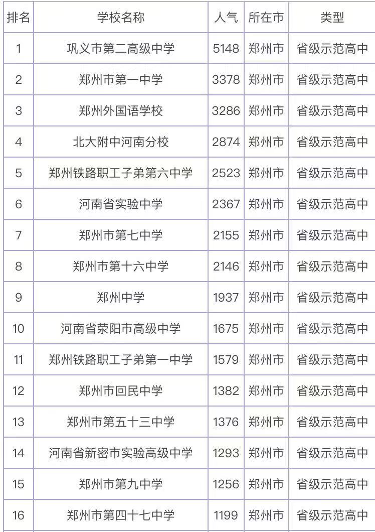 郑州最好的高中是哪所学校?揭秘郑州最好的高中学校排行榜