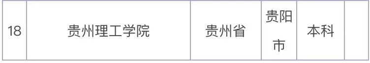 贵阳的本科大学有哪些学校?盘点贵阳最好的本科大学排名