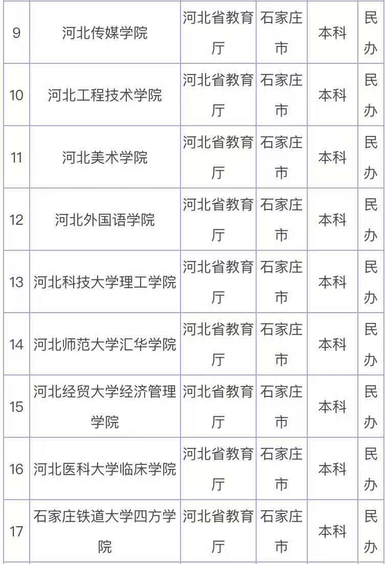 石家庄的大学都有哪些最好的是哪所?石家庄的大学排名一览表