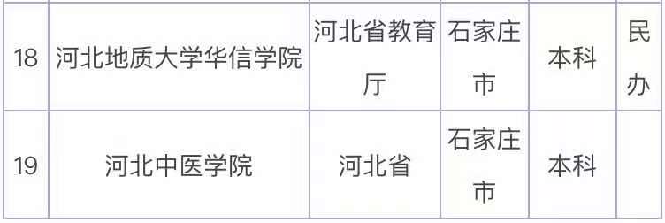 石家庄的大学都有哪些最好的是哪所?石家庄的大学排名一览表