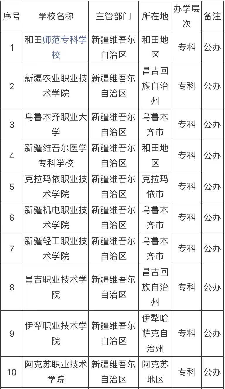 �½��Ĺ����רѧУ����Щ���½���õĴ�רѧУ����2023