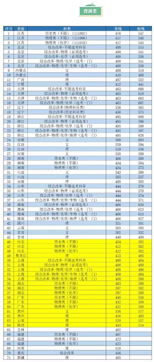 南京工业大学是985还是211口碑如何?全国排名2021专业录取分数线