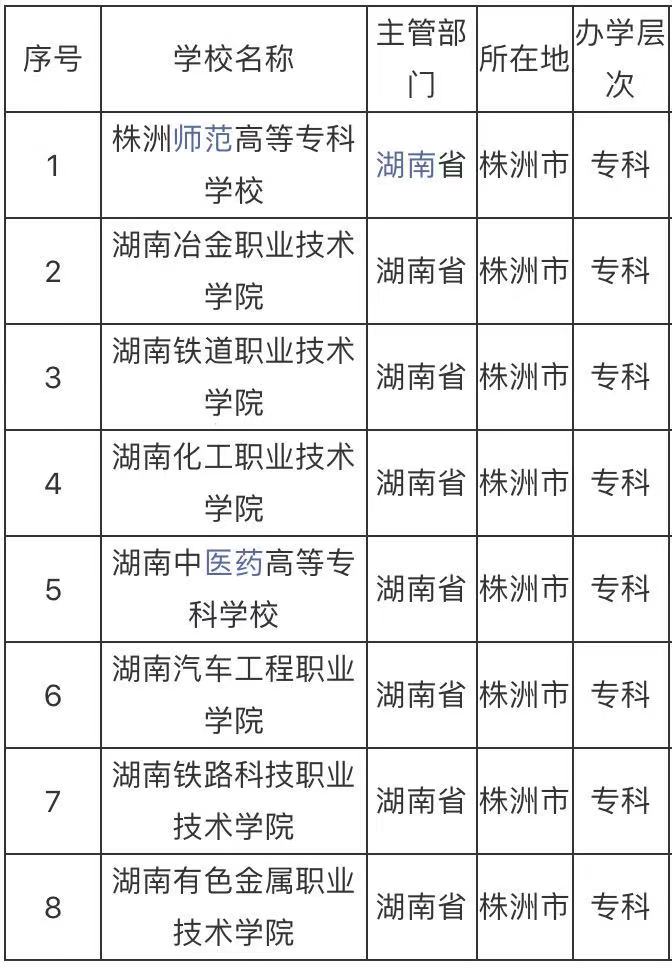 株洲的大专院校有哪些最好的是哪所?株洲最好的大专院校排名