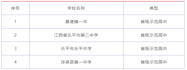 江西省重点高中有哪些?江西省重点高中排行榜!